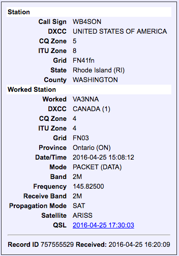 LotW Confirmation for the QSO (Note Satellite is "ARISS" and Mode is Packet)