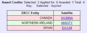 Sat20 Countries